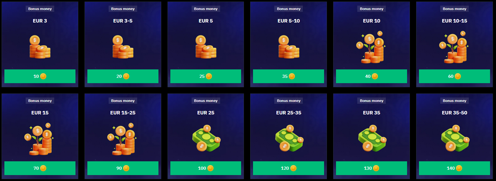 BeonBet Bonus Tiers and Reward Levels